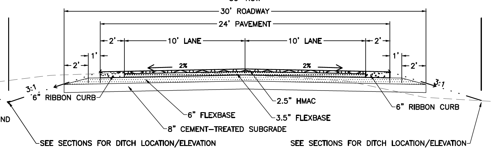 Commissioner Kyle Workman's engineering cross-section of a 30-foot roadway with 24 feet of pavement, two 10-foot lanes, 2.5 inches of HMAC over 3.5 and 6 inches of flexbase and 8 inches of cement-treated subgrade, with 6-inch ribbon curbs
